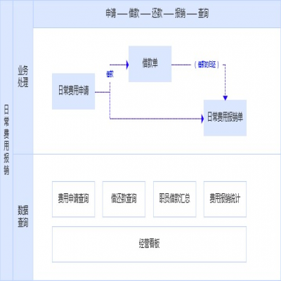 麗水管家婆軟件發版公告丨管家婆財/工貿系列&物聯寶V23.0發布